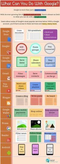 Cheat sheets for dummies.....iPad tips, google, cheat sheets and more | iGeneration - 21st Century Education (Pedagogy & Digital Innovation) | Scoop.it