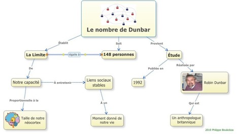 Quand la carte conceptuelle devient une infographie | Cartes mentales | Scoop.it