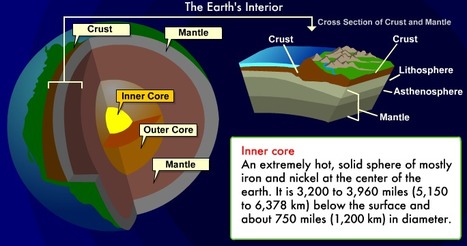 Interactives . Dynamic Earth . Earth's Structur...