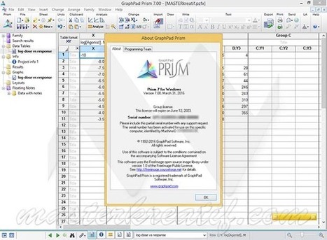 Graphpad Prism Software