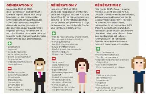Jeunes dipl&ocirc;m&eacute;s : avez-vous le bon profil ? | Recrutement l'Information | Scoop.it