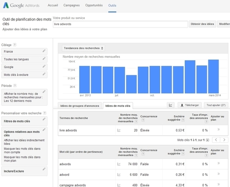 Du nouveau pour le G&eacute;n&eacute;rateur de mots cl&eacute;s de Google AdWords ! | R&eacute;f&eacute;rencement naturel, liens sponsoris&eacute;s + strat&eacute;gie de Google | Scoop.it