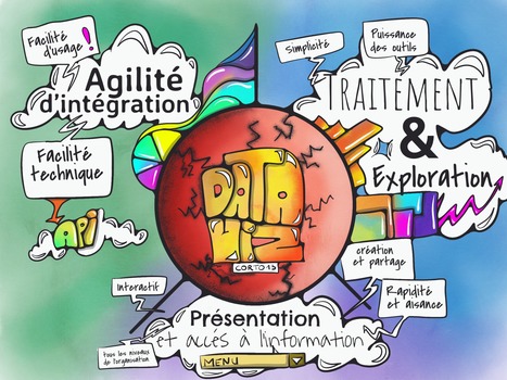 Dataviz components | Sketchnoting  Scribing | Scoop.it