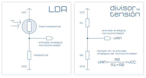 Medir la luz con LDR y Arduino | tecno4 | Scoop.it