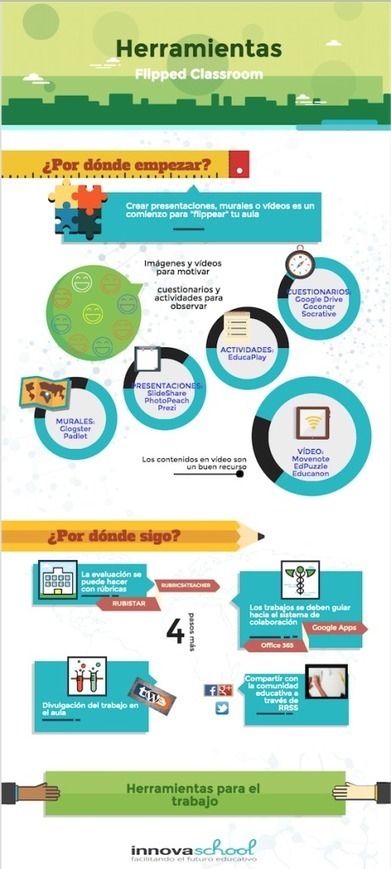 13 formatos de narrativa transmedia: estrategia... | #TRIC para los de LETRAS | Scoop.it