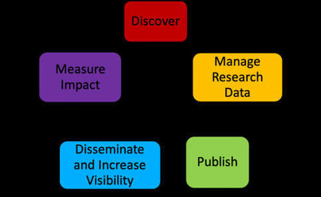 Webinar: Managing and sharing research data | EIFL | Digital Collaboration and the 21st C. | Scoop.it