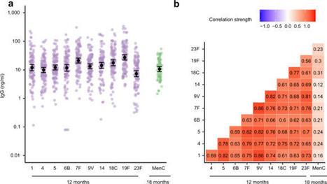 Mode of delivery modulates the intestinal microbiota and impacts the response to vaccination | Nature Communications | Mucosal Immunity | Scoop.it