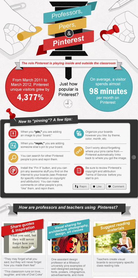 The Role of Pinterest Inside & Outside The Classroom [Infographics] | Online tips & social media nieuws | Scoop.it