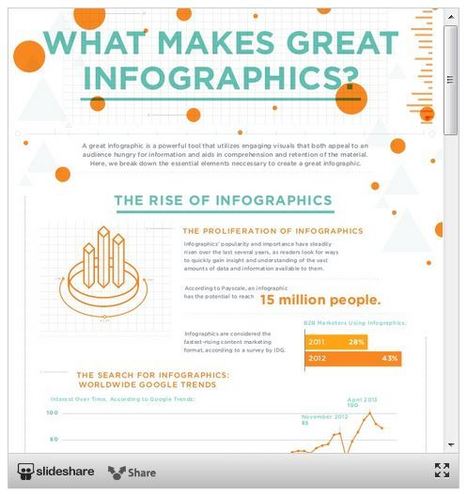 LinkedIn releases SlideShare player for infographics | Information Technology & Social Media News | Scoop.it