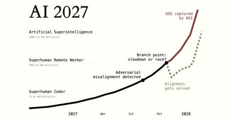 AI 2027 | Learning & Technology News | Scoop.it