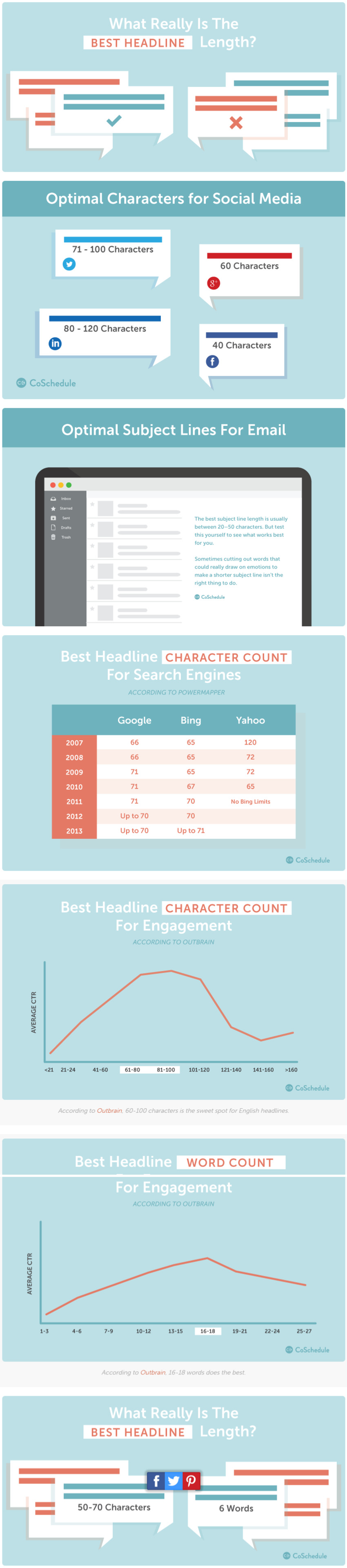 What Really Is The Best Headline Length? - CoSchedule | The MarTech Digest | Scoop.it