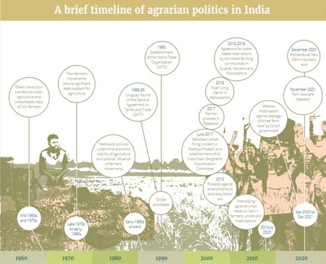 Kisan Andolan, leçons du mouvement des agriculteurs indiens de 2020-21 | Lait de Normandie... et d'ailleurs | Scoop.it