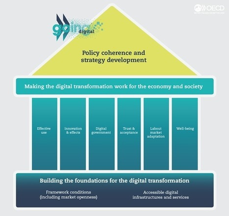 Making the digital transformation work: A preliminary integrated policy framework | #OECD | 21st Century Learning and Teaching | Scoop.it