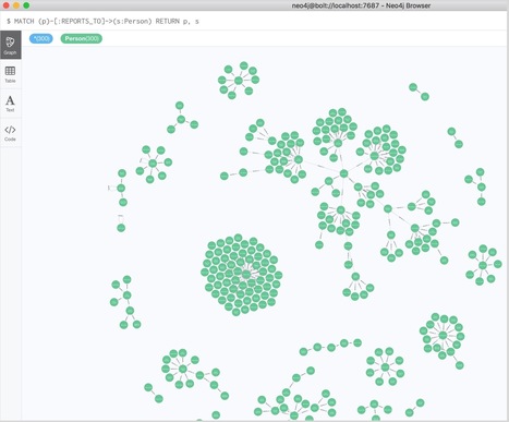 FileMaker and Graph Databases | ClickWorks | Learning Claris FileMaker | Scoop.it