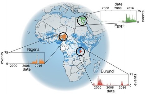 Discovering the mesoscale for chains of conflict | Papers | Scoop.it