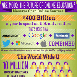 Are MOOCs the Future of Online Education? - Infographic | MOOCs, SPOCs and next generation Open Access Learning | Scoop.it