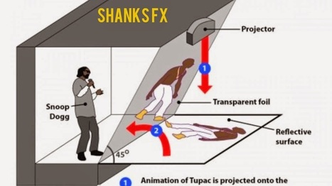HOLOGRAMS are the FUTURE: So why not try and make some DIY Holograms!!!! | PHOTOS VIDÉOS : TRUCS, ASTUCES, MATÉRIEL | Scoop.it