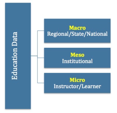 Putting Learners in the Driver's Seat With Learning Analytics | Analytics and data  - trying to understand the conversation | Scoop.it