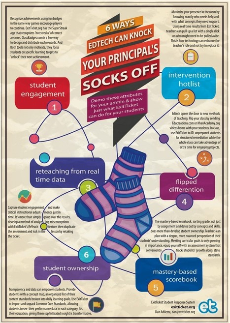 6 Ways EdTech Can Knock Your Principal's Socks Off Infographic | iGeneration - 21st Century Education (Pedagogy & Digital Innovation) | Scoop.it