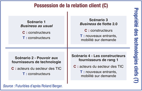 Course aux taxis autonomes et diffusion des véhicules sans chauffeur - Futuribles - Veille, prospective, stratégie | Regards croisés sur la transition écologique | Scoop.it