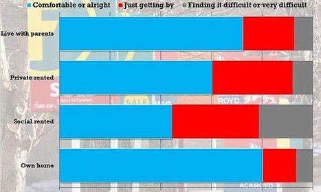 Those who never leave home are financially comfortable | In the news: data in the UK Data Service collection across the web | Scoop.it