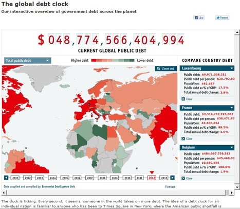 The global debt clock | Luxembourg (Europe) | Scoop.it