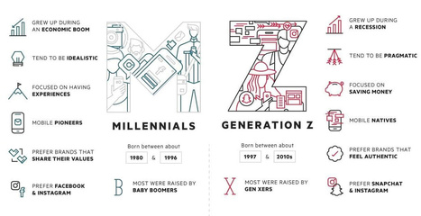 Meet Generation Z: The Newest Member to the Workforce | Culture, Civilization, Societal Institutions (Mod 1) | Scoop.it