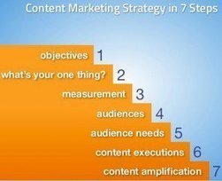 How to Create a Content Marketing Strategy | Convince and Convert: Social Media Strategy and Content Marketing Strategy | Strategy and Analysis | Scoop.it