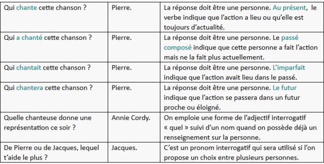 Poser des questions | POURQUOI PAS... EN FRANÇAIS ? | Scoop.it