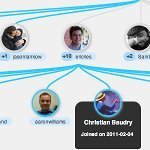 Social Media Marketing: How to Find Your Most Important Fans | Internet Marketing Strategy 2.0 | Scoop.it