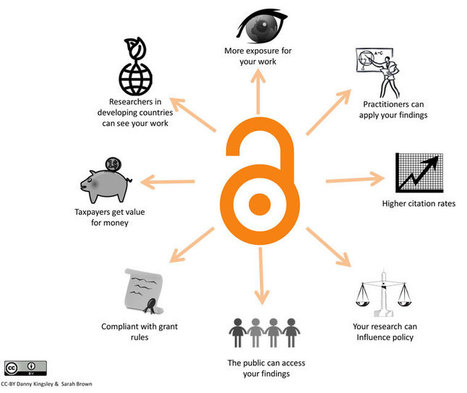 An introduction to open access | Everything open | Scoop.it