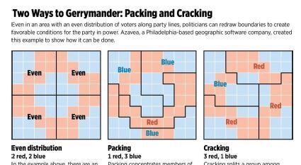 Mathematics of Gerrymandering Identification with Linear Metrics by William Leibzon :: SSRN | Bonnes pratiques en documentation | Scoop.it