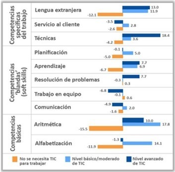 Competencias digitales docentes para una educaci&oacute;n contempor&aacute;nea | Educaci&oacute;n, TIC y ecolog&iacute;a | Scoop.it