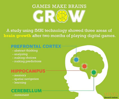 Infographic: How game-based learning can support strong mathematical practices | Creative teaching and learning | Scoop.it