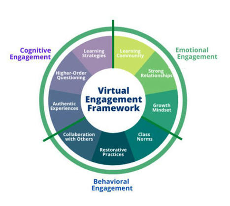 Virtual student engagement isn't impossible | Creative teaching and learning | Scoop.it