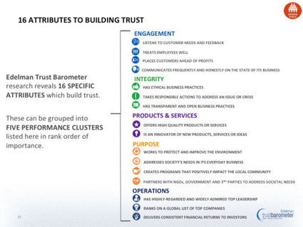 Edelman’s Trust Barometer Report 2013: Our Global Leadership Problem | Business 2 Community | Public Relations & Social Marketing Insight | Scoop.it