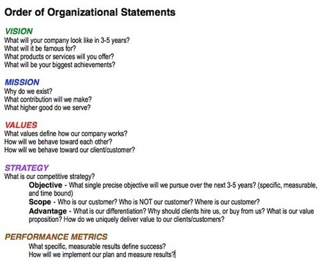 Vision, Mission, Values, And Strategy | Personal Branding & Leadership Coaching | Scoop.it