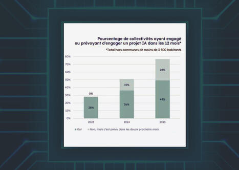 IA territoriale : le SNDGCT appelle à "conduire" plutôt que de "subir" | Veille juridique du CDG13 | Scoop.it