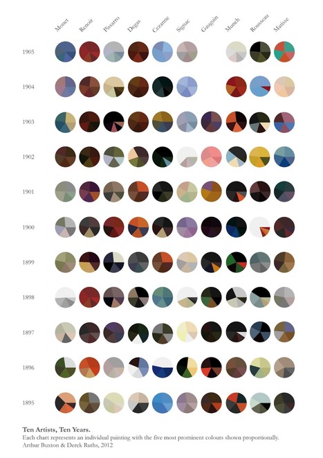 10 Artists, 10 Years: Color Palettes | Visual.ly | Drawing References and Resources | Scoop.it
