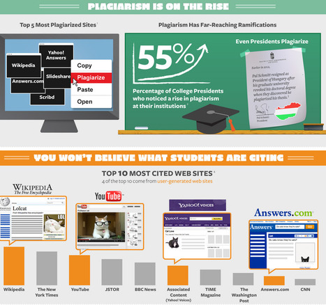 You Are What You Write - Infographic from EasyBib | Eclectic Technology | Scoop.it