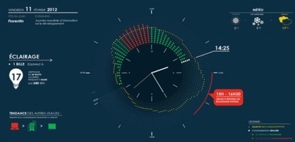 Inauguration de la 1ère horloge énergétique installée dans une école à Lambesc | Economie Responsable et Consommation Collaborative | Scoop.it