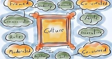 Pensamiento Administrativo: Cultura organizacional: Sus 4 atributos, 2 dimensiones y 8 estilos. | Business Improvement and Social media | Scoop.it