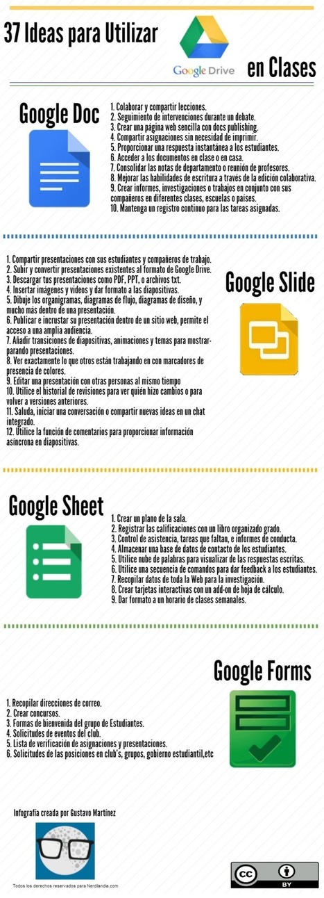 Google Drive - 37 Ideas para el Aula | Programación Web desde cero | Scoop.it