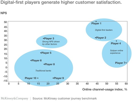 The four pillars of distinctive customer journeys | McKinsey & Company | Business Improvement and Social media | Scoop.it