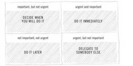 Dwight Eisenhower Nailed A Major Insight About Productivity | TheBottomlineNow | Scoop.it