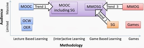 The use of Game Based Learning (GBL) in MOOCs | Games, gaming and gamification in Education | Scoop.it