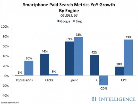 Pourquoi Google accélère sur le e-commerce | M-Market | Scoop.it