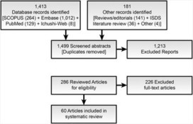 Using Social Media for Actionable Disease Surveillance and Outbreak Management: A Systematic Literature Review | #eHealthPromotion, #SaluteSocial | Scoop.it