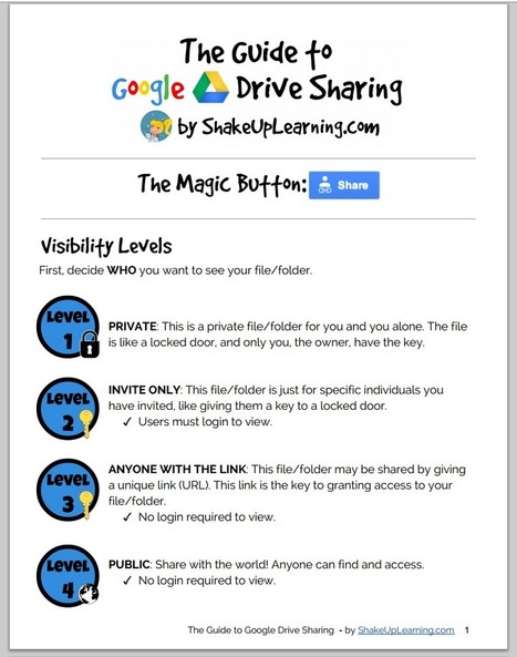 Teachers Visual Guide to Google Drive Sharing ~ Educational Technology and Mobile Learning | Box of delight | Scoop.it