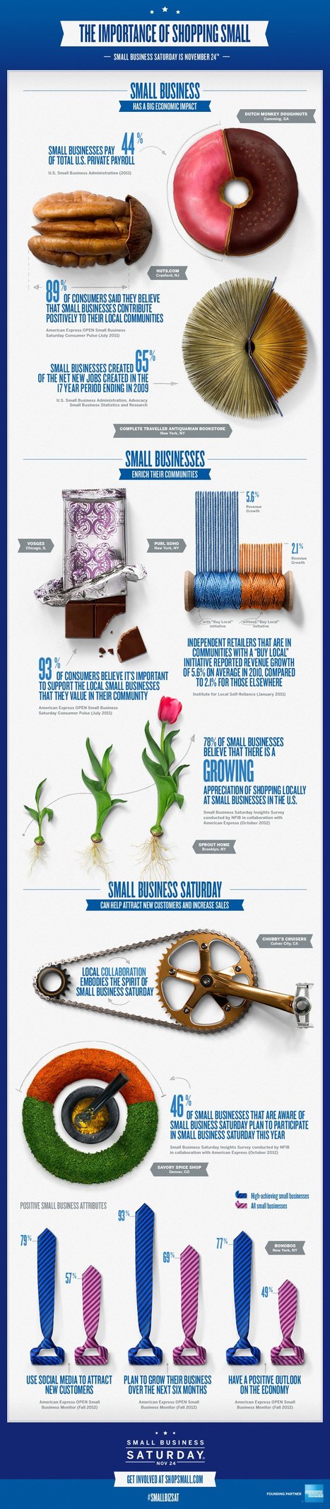 Small Merchants Expect Holiday Sales Boost From Small Business Saturday [Infographic] | MarketingHits | Scoop.it